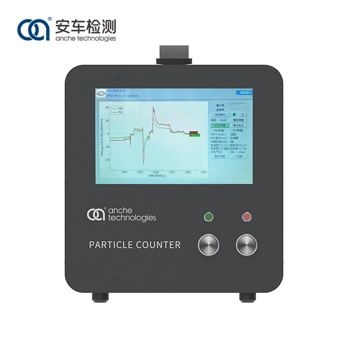 DC-rudzi rwePN Counter