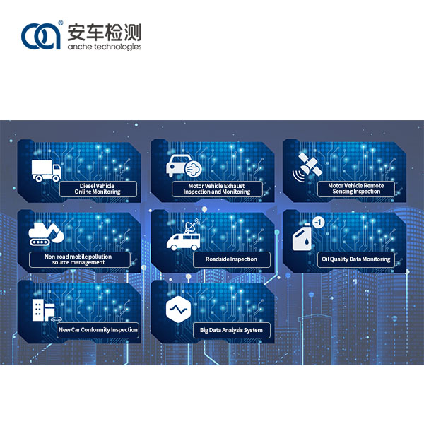 Indasitiri Supervision Platform yeEmission Test